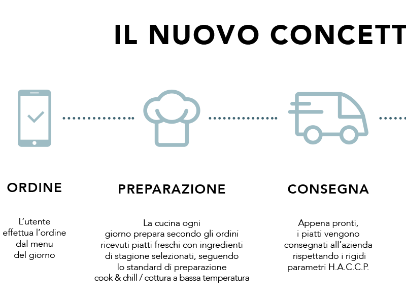 allestimenti meeting by LIFE servizi