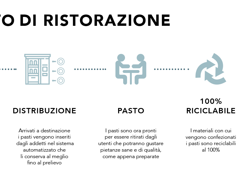 allestimenti meeting by LIFE servizi